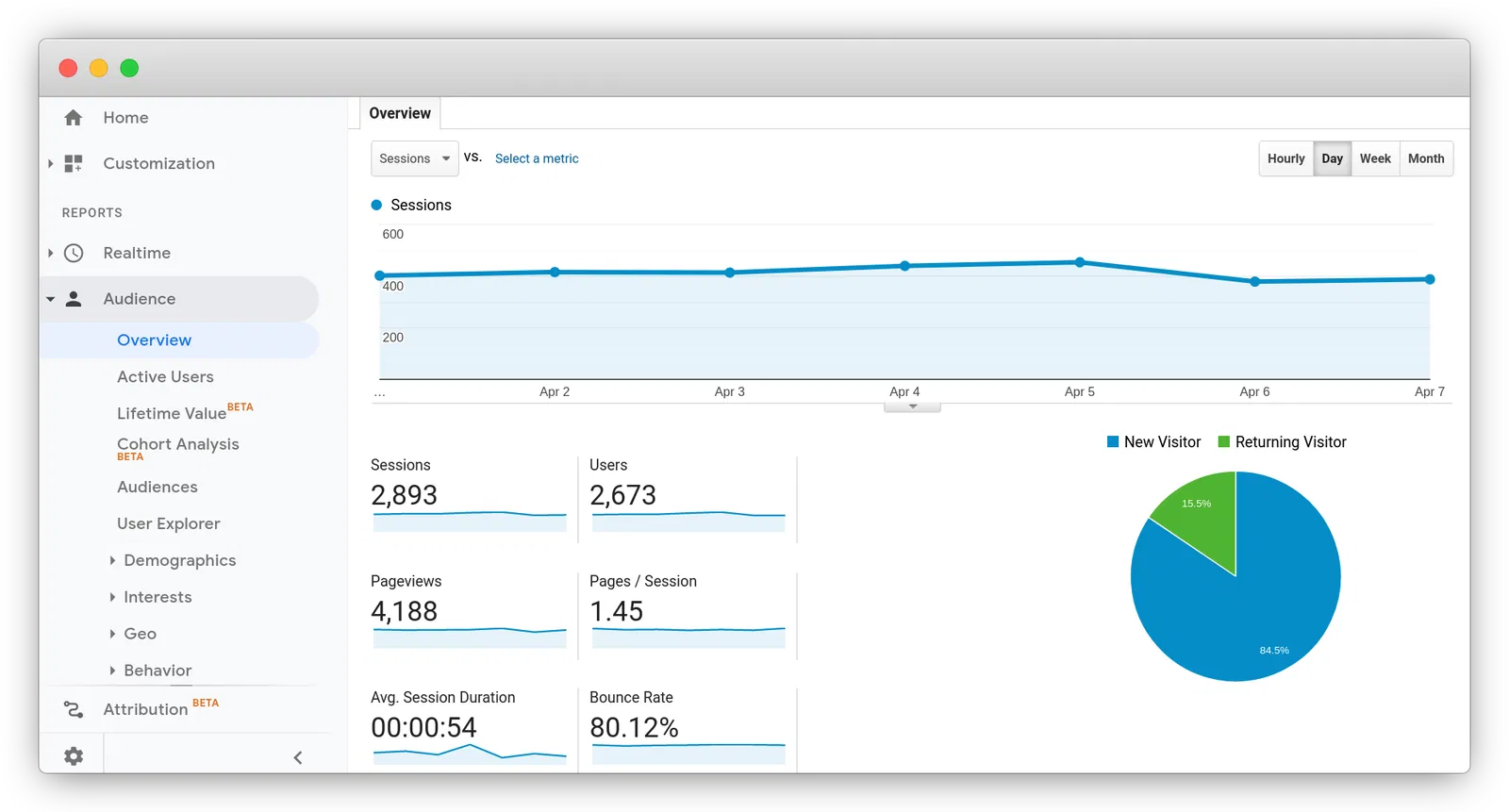 giao diện Google Analytics